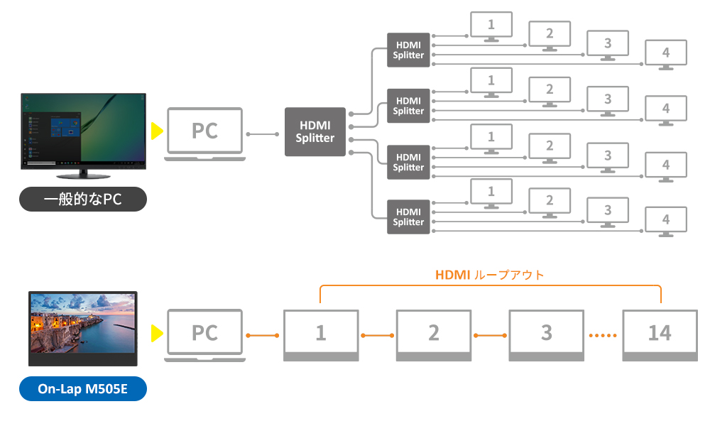 PC_辦公M505EHDMI串接對比(JP)