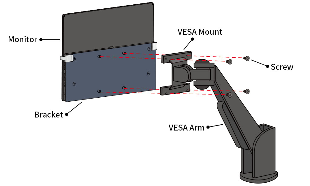 VESA Norm für Monitoren an der VESA Wandhalterung