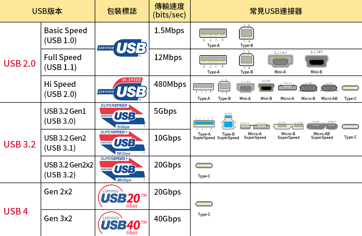 USB-C_標誌