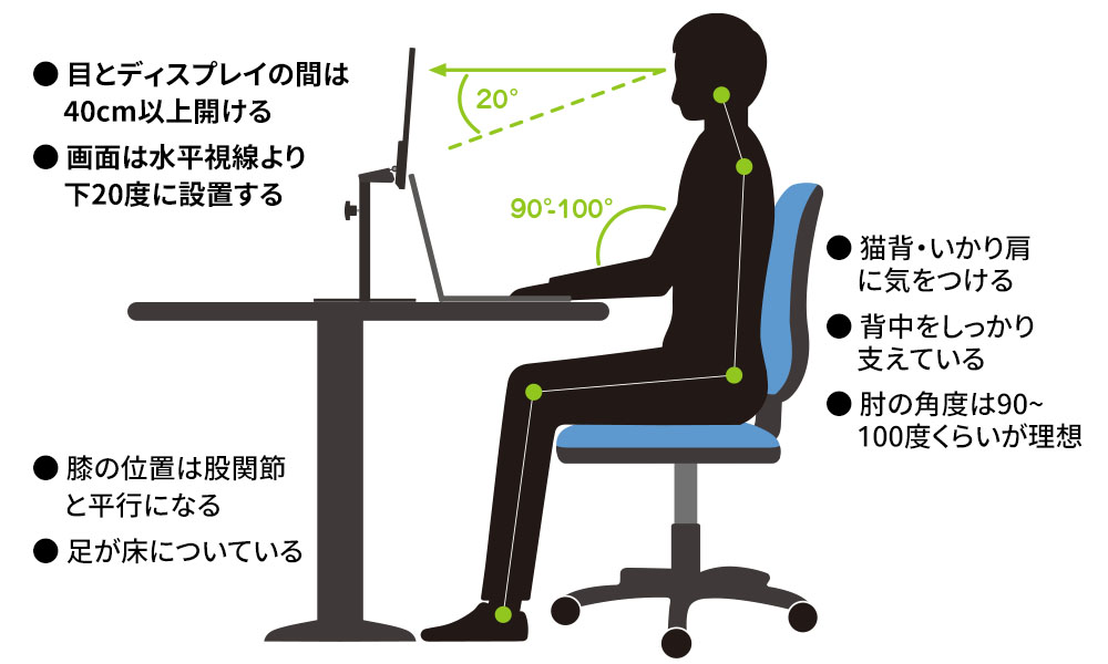正確姿勢示意(JP)