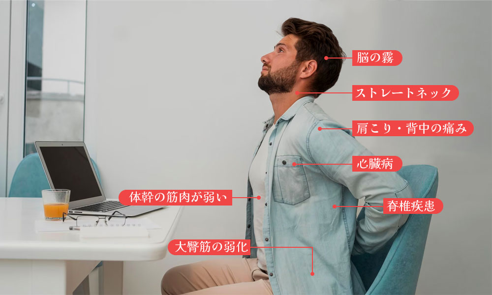 錯誤坐姿症狀(JP)