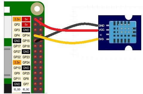 connect DHT-11 to GPIO 4