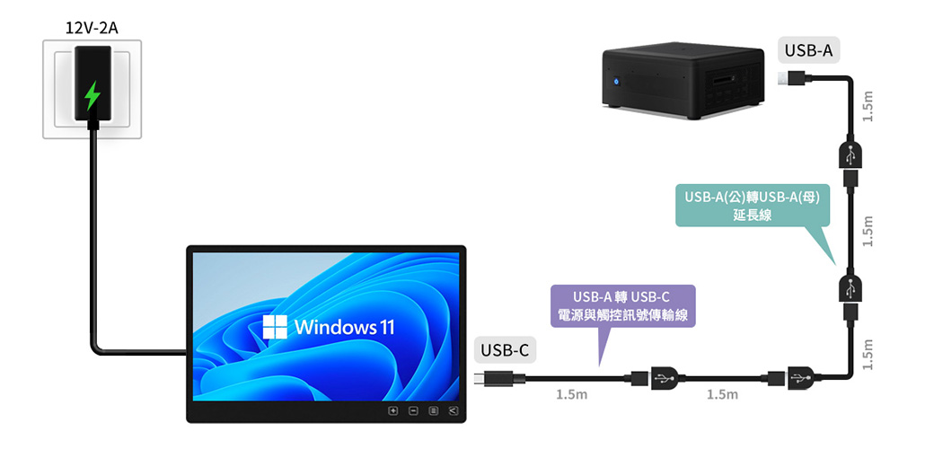 12V-2AWindows 11USB-CUSB-AUSB-CqPĲTǿu1.5mUSB-A()USB-A()uUSB-A1.5m1.5m1.5m1.5m